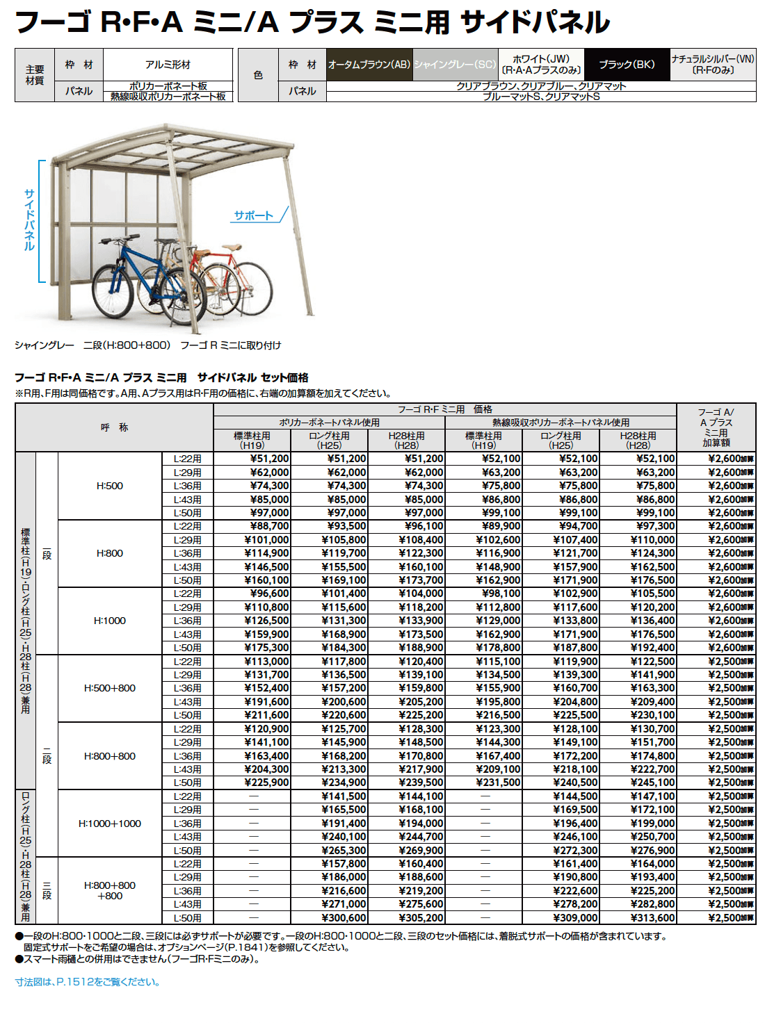 LIXIL フーゴ ミニ用 サイドパネル(2023年版)1