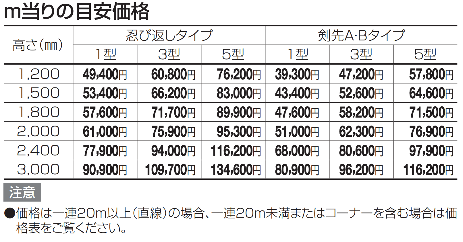 GTF1型(剣先Aタイプ)【2023年版】_価格_1