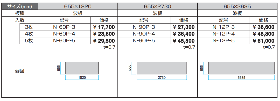 ポリカーボネート波板 【2022年版】_価格_1