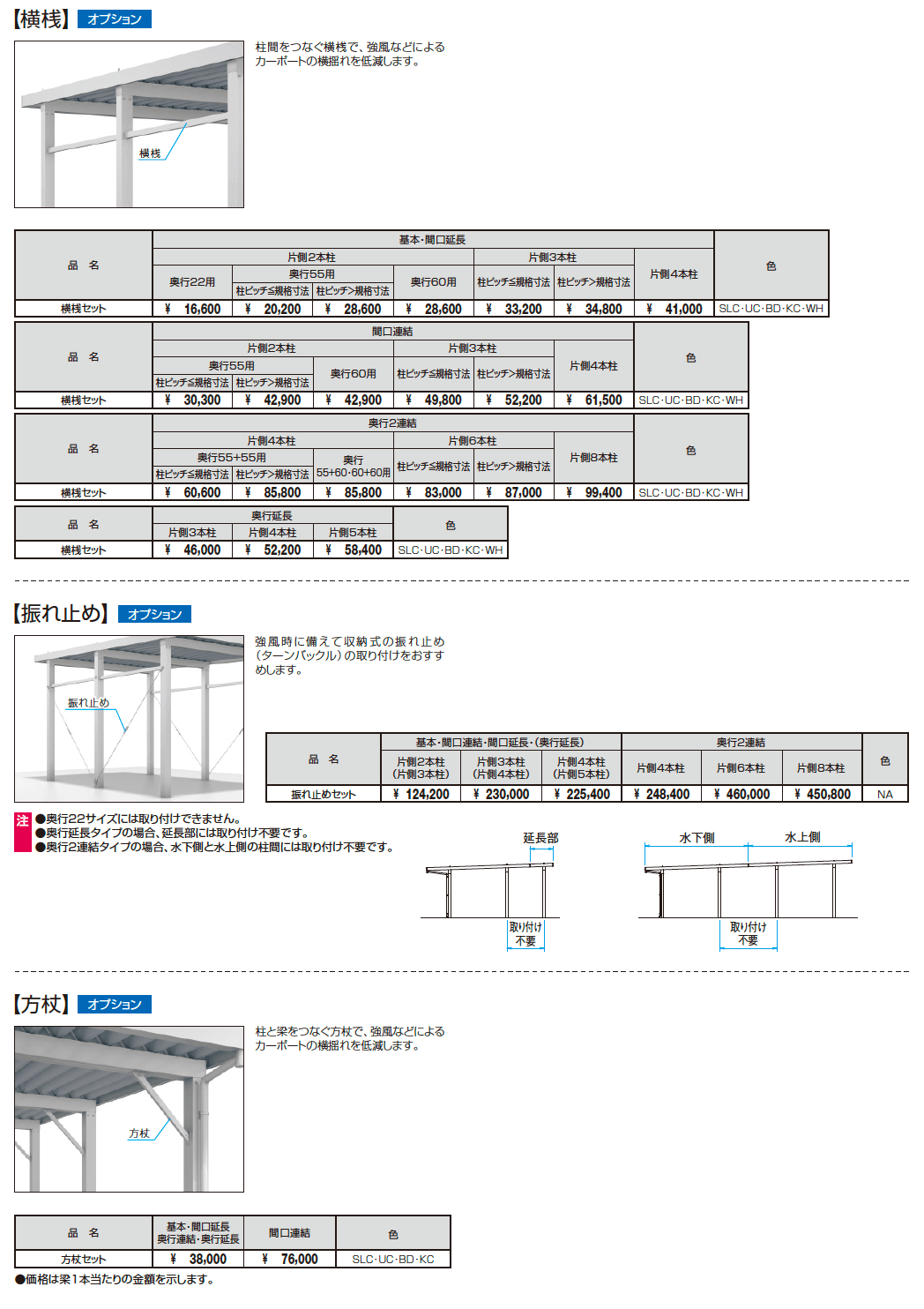 三協アルミ G1-R／ジーワンアール オプション3