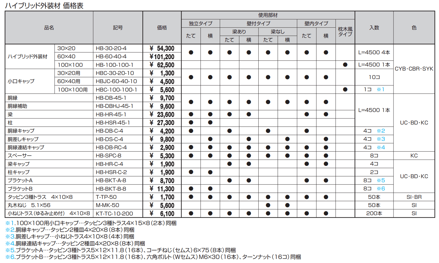 ハイブリッド外装材 【2022年版】_価格_1