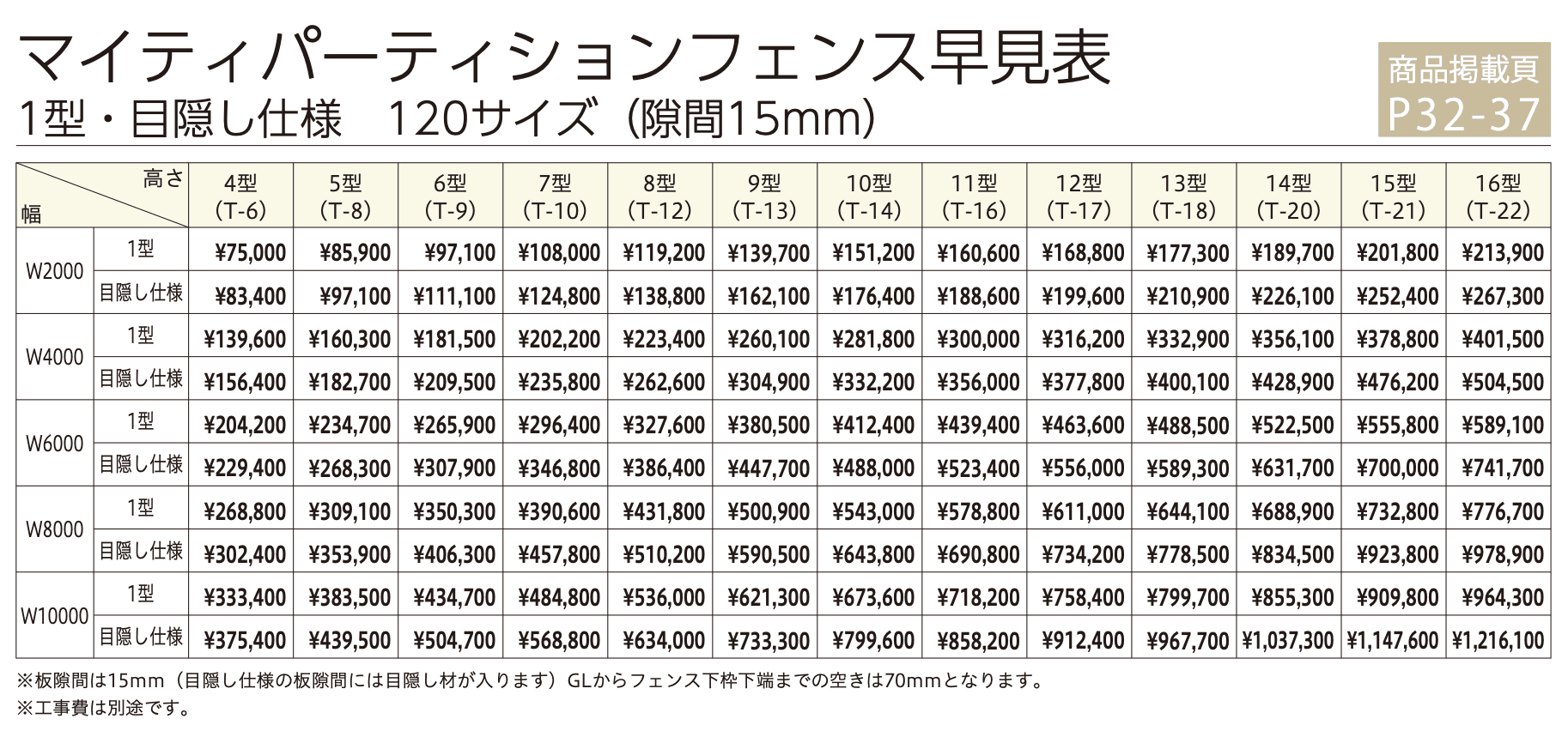 マイティパーティションフェンス 目隠し仕様 (板デコⅡ仕様)【2023年版】_価格_2