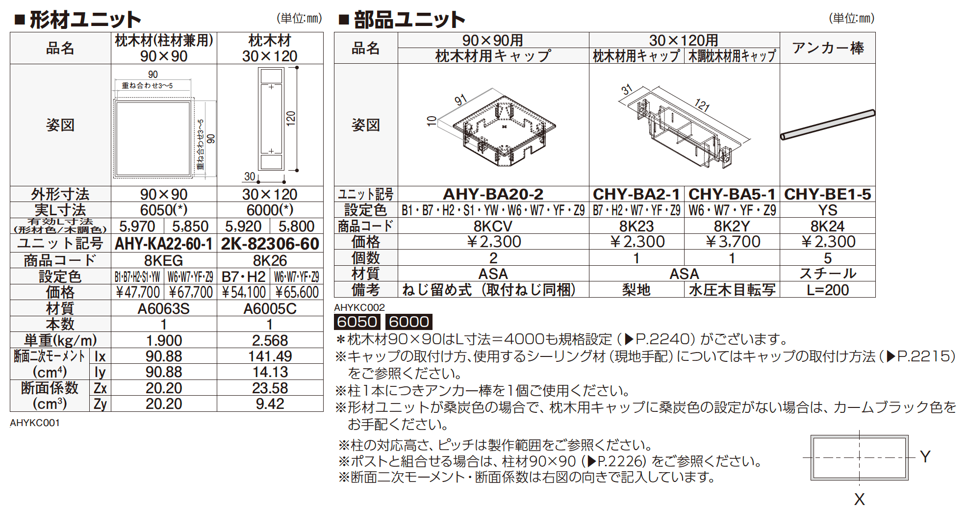 カスタマイズパーツ 枕木材〔アルミ形材タイプ〕【2023年版】_価格_1