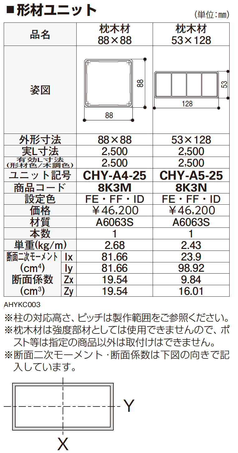 カスタマイズパーツ 枕木材〔表層 リウッド タイプ〕【2023年版】_価格_1