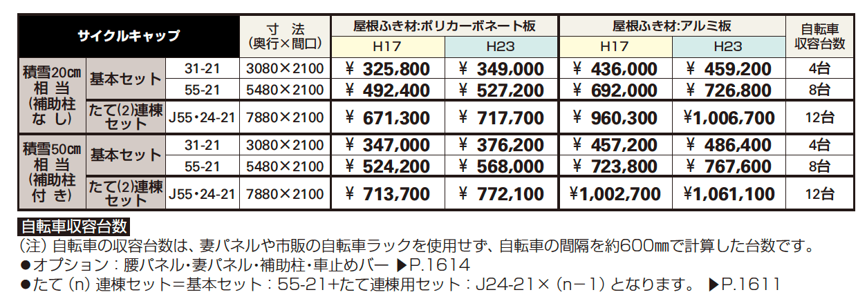 サイクルキャップ【2023年版】_価格_1