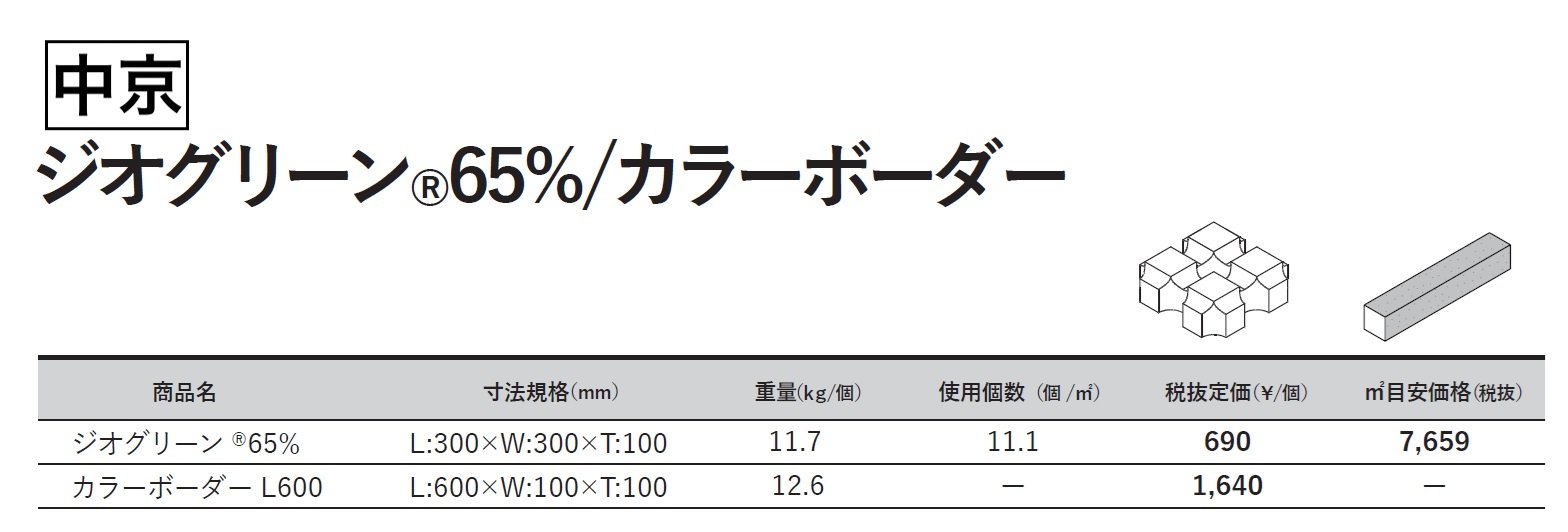 ジオグリーン®65% / カラーボーダー L600_価格_3