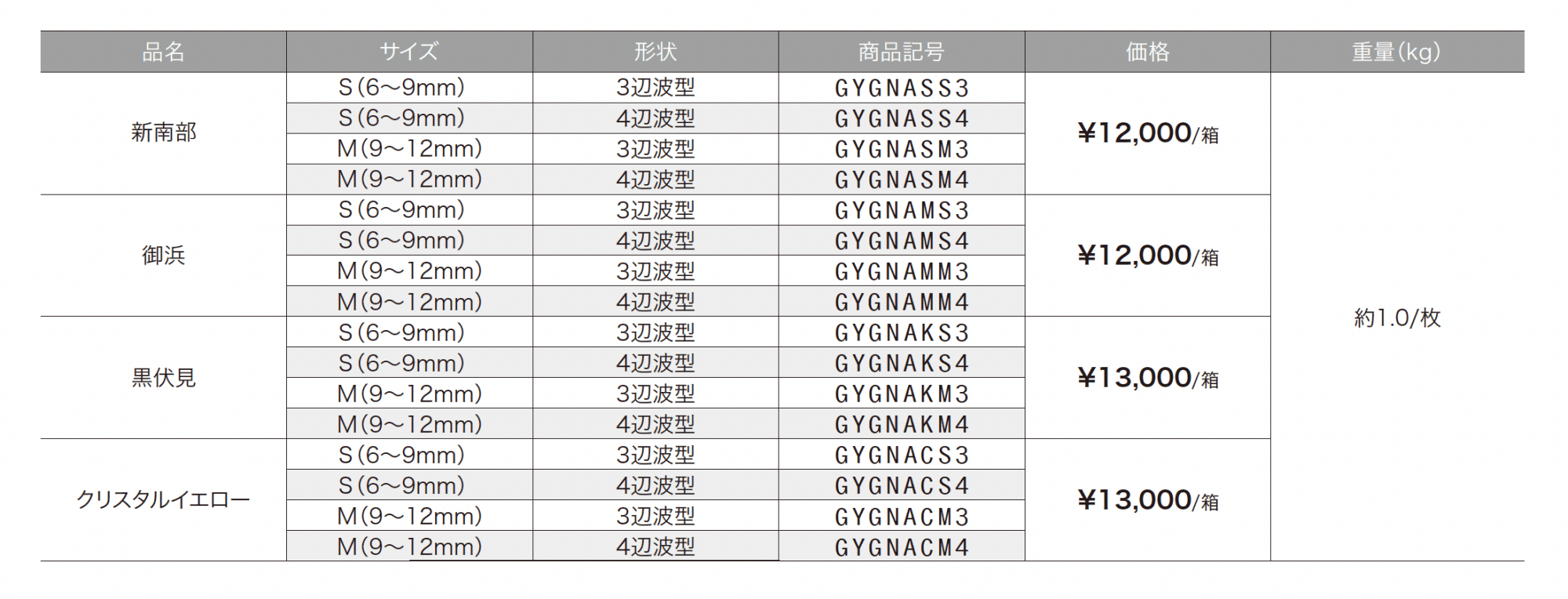 グラベルネット洗い出し_価格_1