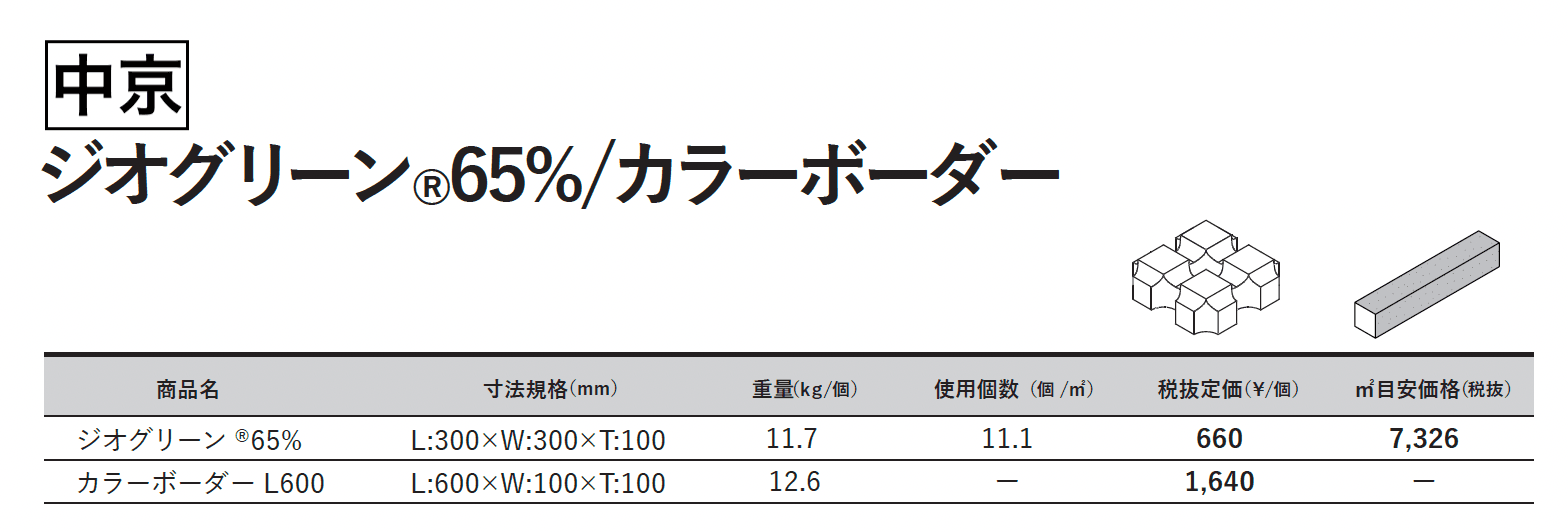 ジオグリーン®65% / カラーボーダー L600【2023年版】_価格_3