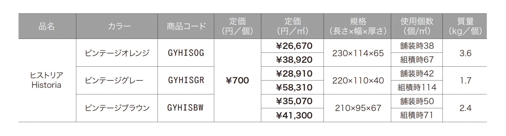 ヒストリア_価格_1