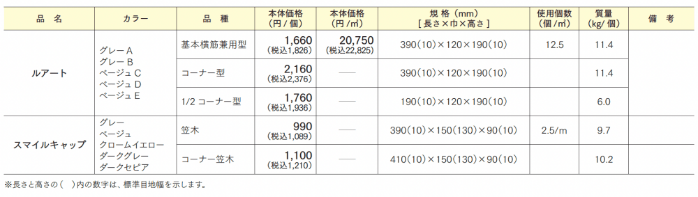 ルアート_価格_1