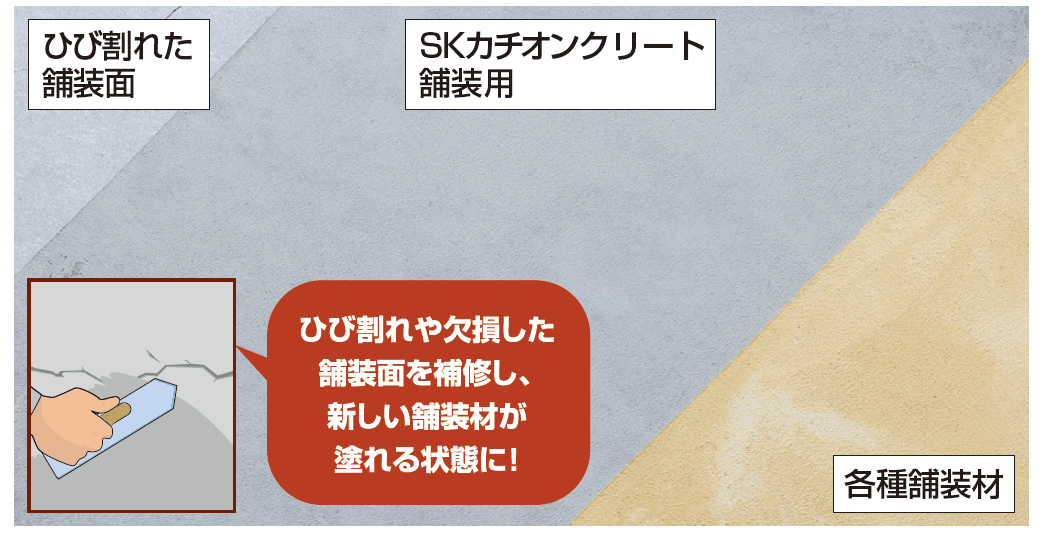 四国化成の「SKカチオンクリート舗装用【2024年版】」