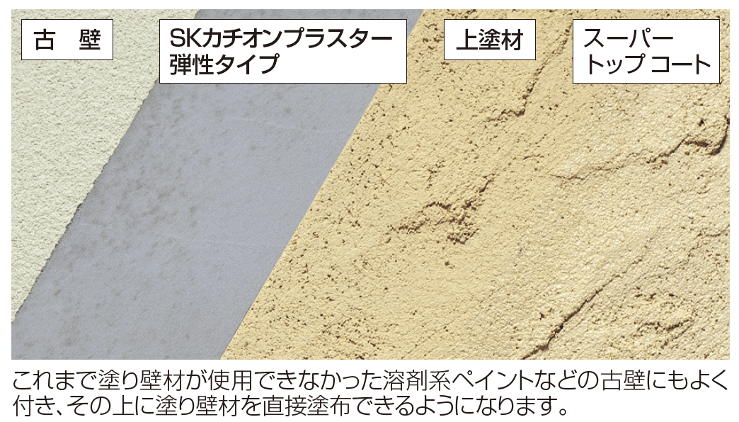 四国化成の「SKカチオン プラスター弾性タイプ【2023年版】」