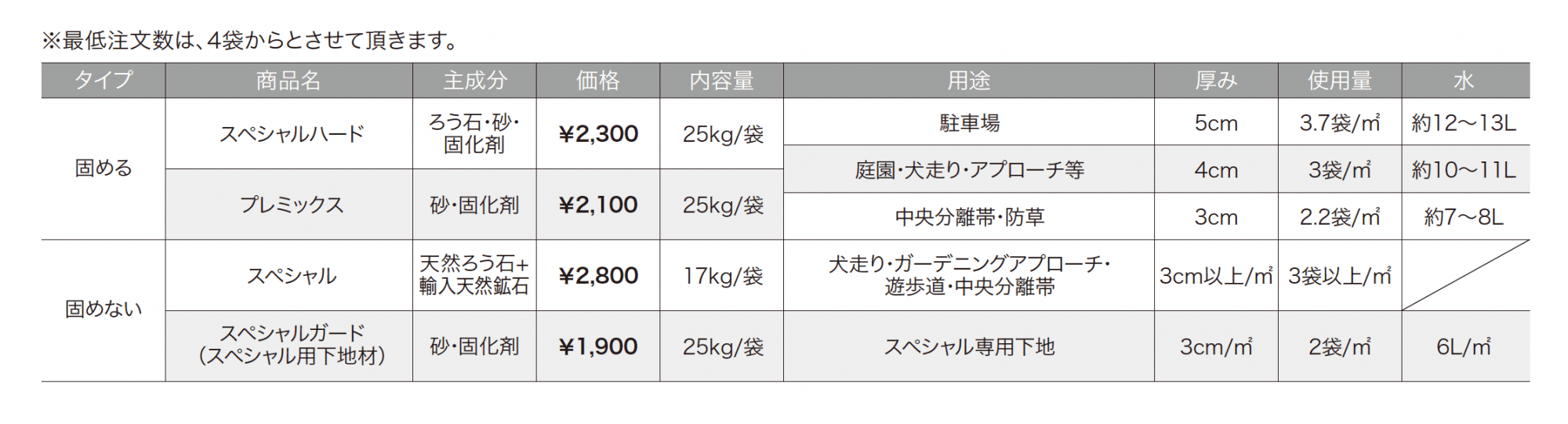 防草マサ_価格_1