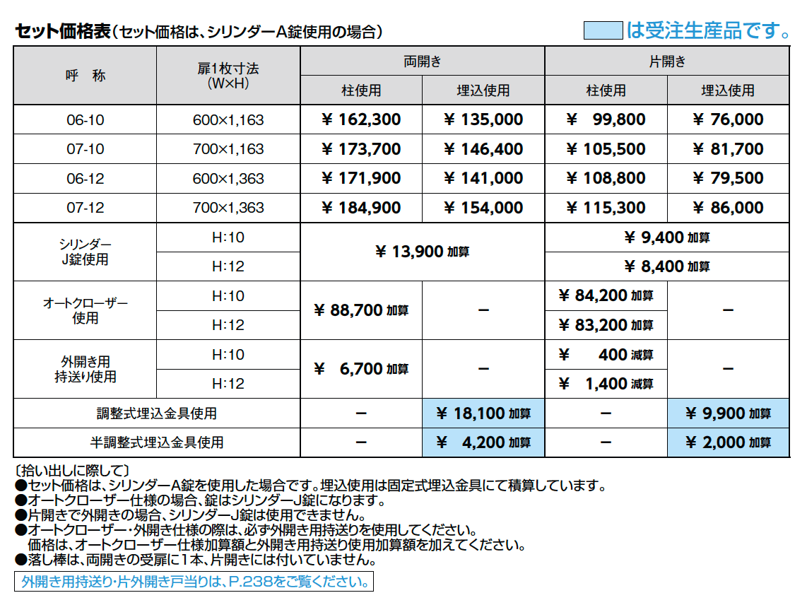 アメリカン 1型【2023年版】_価格_1