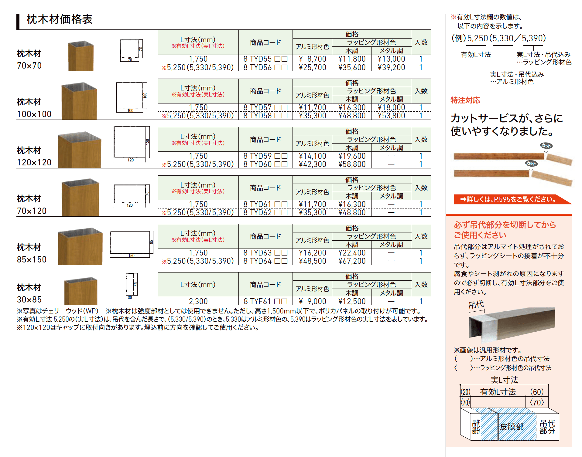 枕木材【2023年版】_価格_1