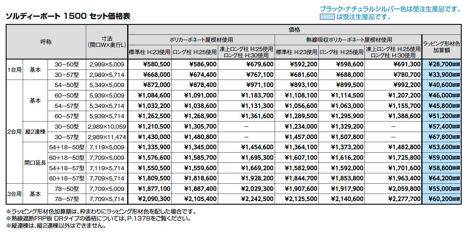 ソルディーポート 1500 2台用【2023年版】_価格_1