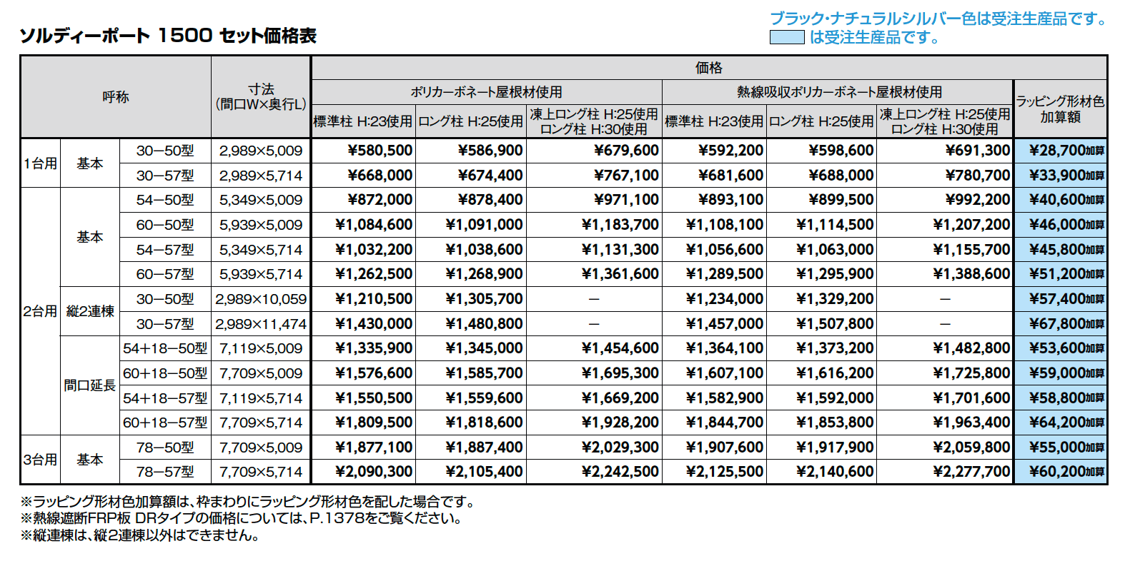 ソルディーポート 1500 3台用【2023年版】_価格_1