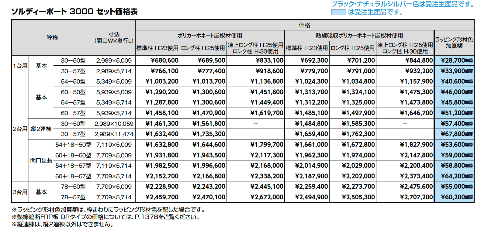 ソルディーポート 3000 1台用【2023年版】_価格_1