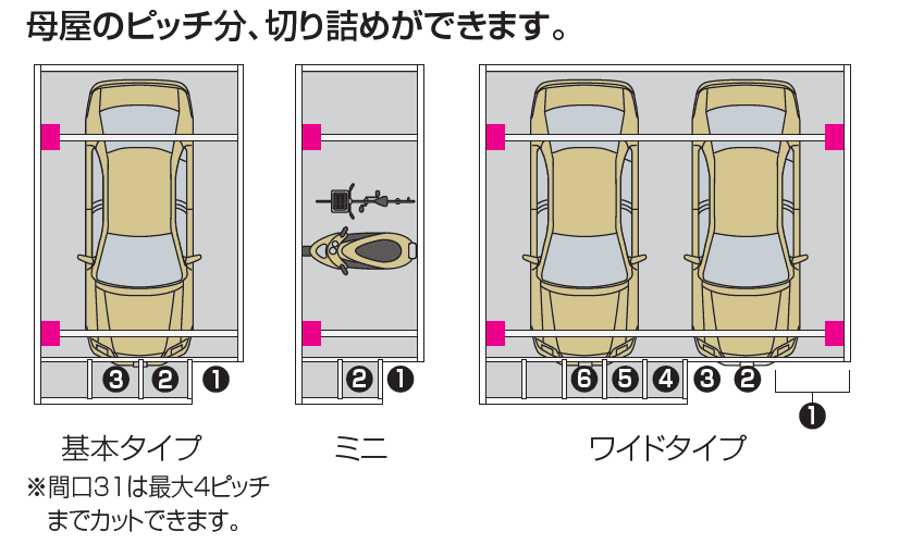 四国化成 スマートポートR 異形地対応 入隅