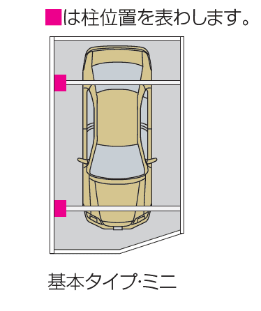 スマートポートR 異形地対応 隅切1