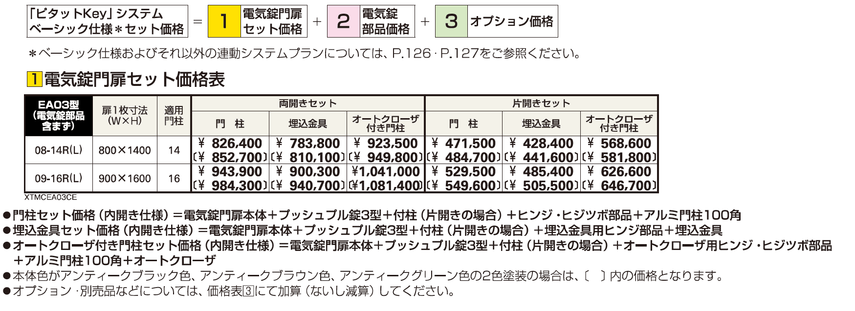 〔ピタットKey システム〕電気錠付 シャローネ 門扉シリーズ EA03型【2023年版】_価格_1