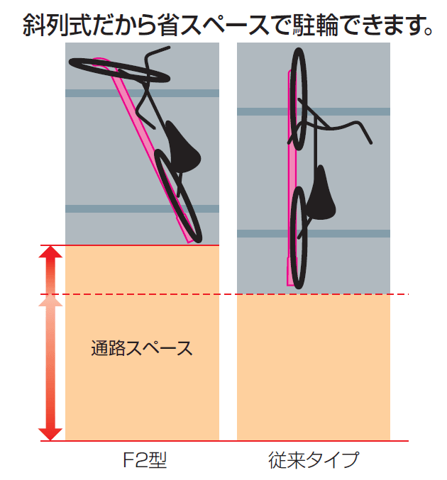 四国化成の「スライド式ラックF2型」のサブ画像2