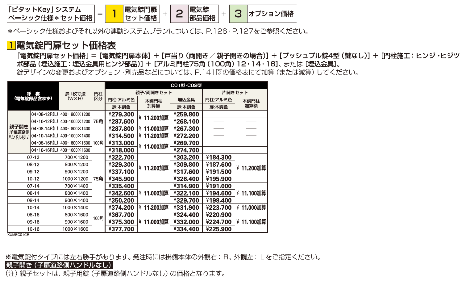〔ピタットKey システム〕電気錠付 ルシアス 門扉シリーズ C02型【2023年版】_価格_1