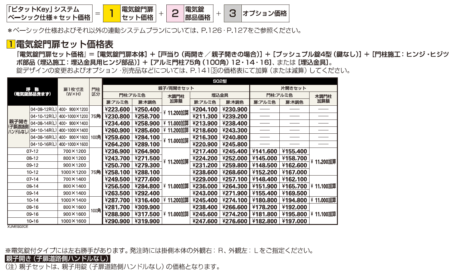 〔ピタットKey システム〕電気錠付 ルシアス 門扉シリーズ S02型【2023年版】_価格_1