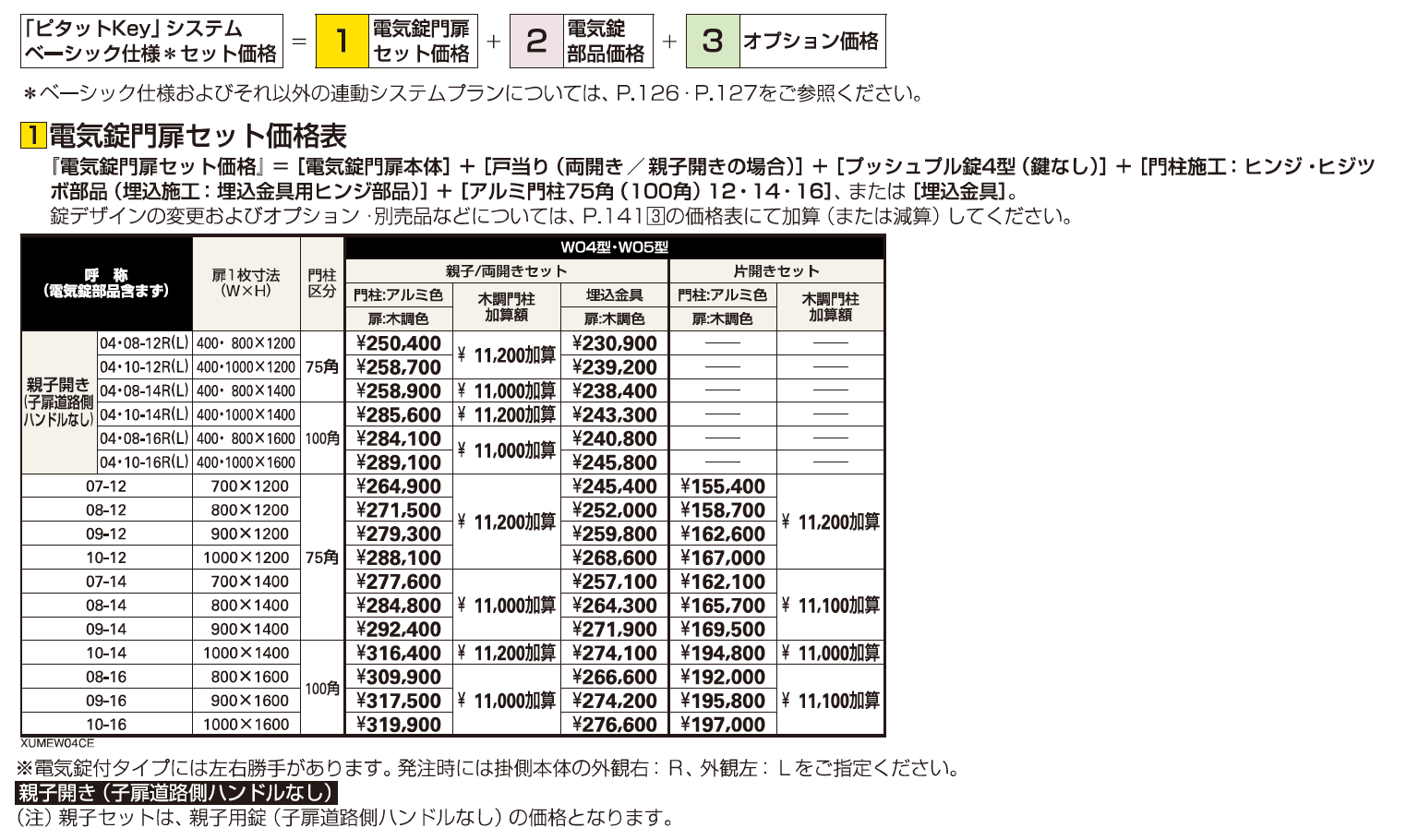 〔ピタットKey システム〕電気錠付 ルシアス 門扉シリーズ W05型【2023年版】_価格_1