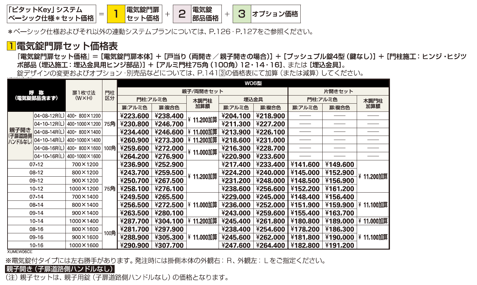 〔ピタットKey システム〕電気錠付 ルシアス 門扉シリーズ W06型【2023年版】_価格_1