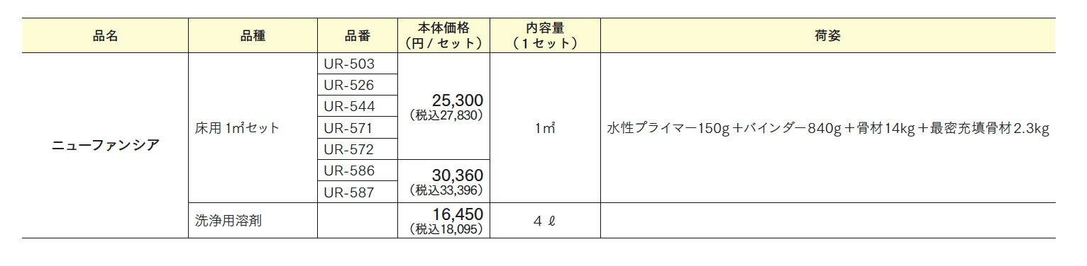 ニューファンシア_価格_1