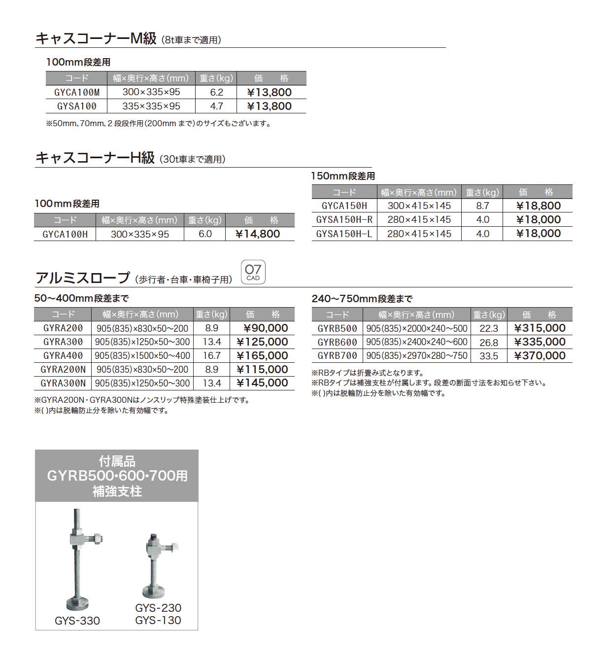 キャスコーナーM級・H級/アルミスロープ_価格_1