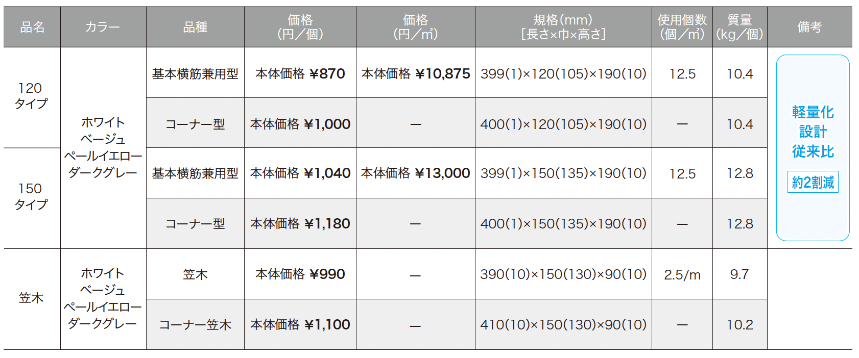 ゆとりタフ・ライト_価格_1