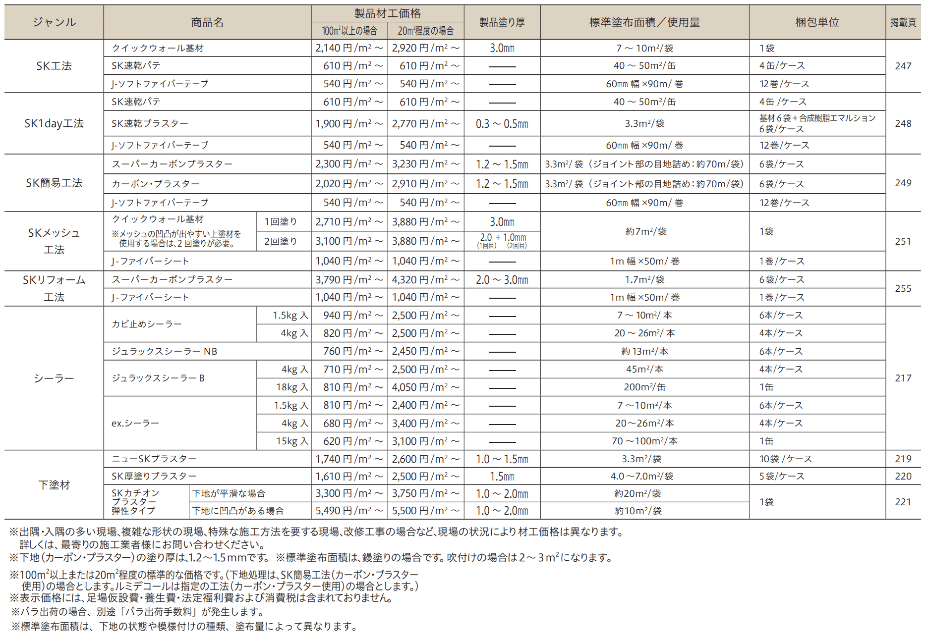 SK速乾パテ【2023年版】_価格_1