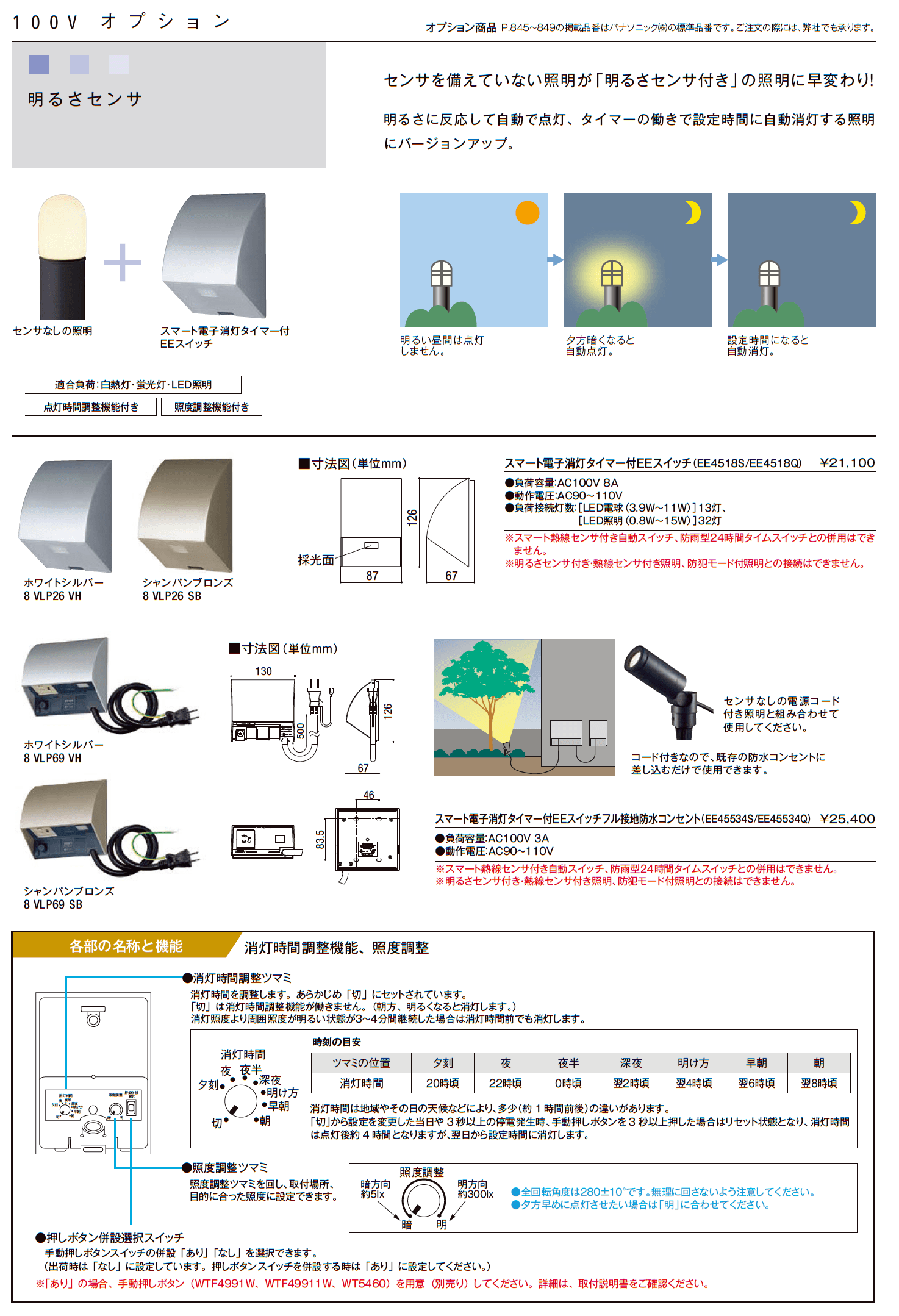 LIXIL 明るさセンサ／人感センサ(2023年版)1