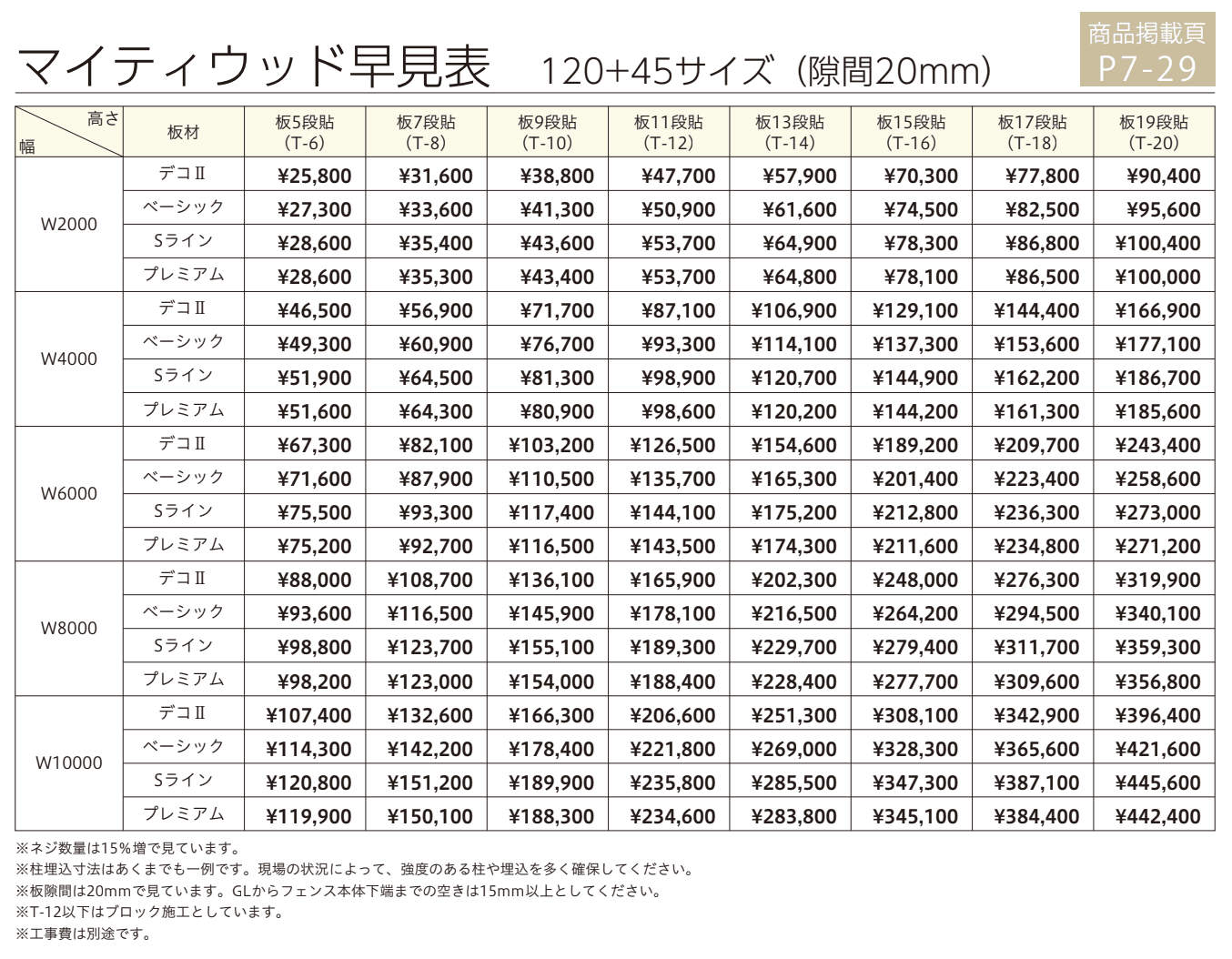 マイティウッド ベーシック【2023年版】_価格_3