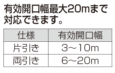 ユニットラインGR4型(手動式)【2023年版】2