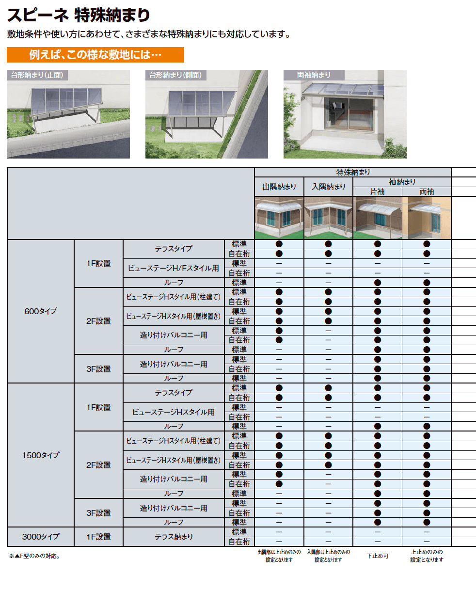 LIXIL スピーネ 各種一覧表(2023年版)3