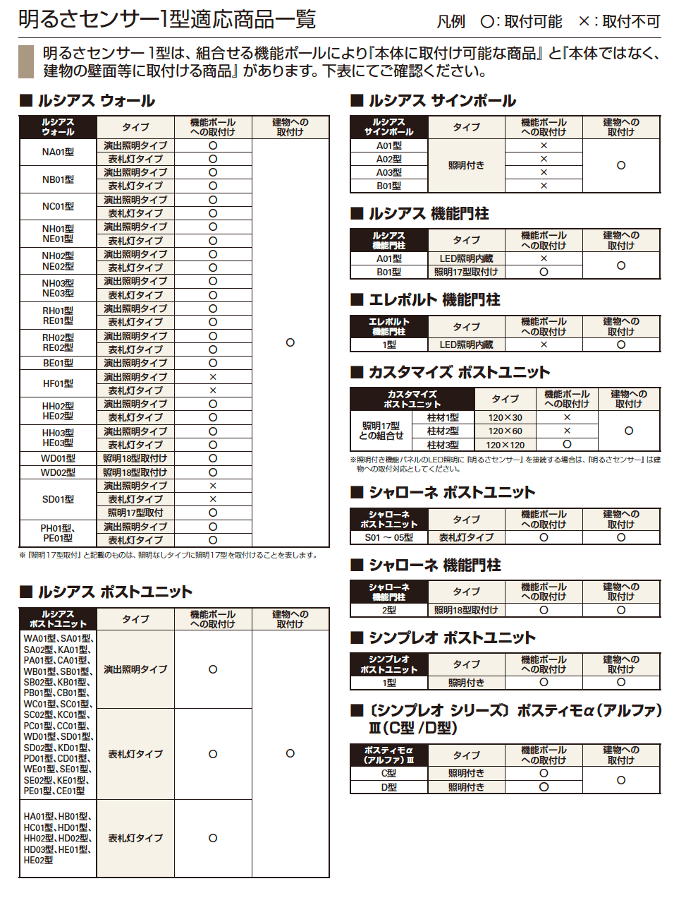 YKK AP 明るさセンサー1型(2023年版)2