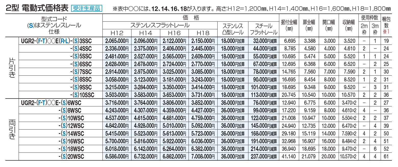 ユニットラインGR2型(電動式)【2023年版】_価格_1
