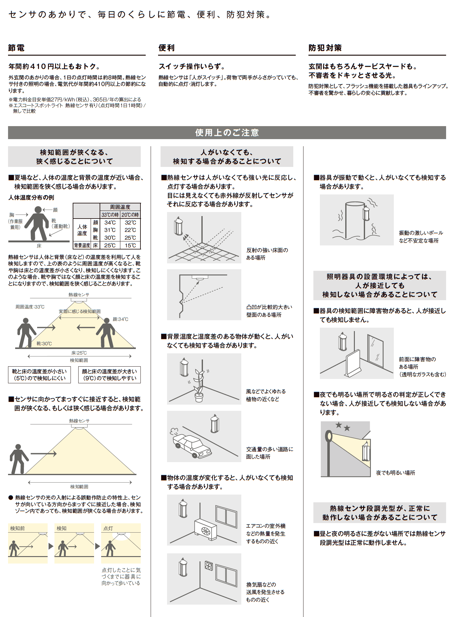LIXIL 明るさセンサ／人感センサ(2023年版)3