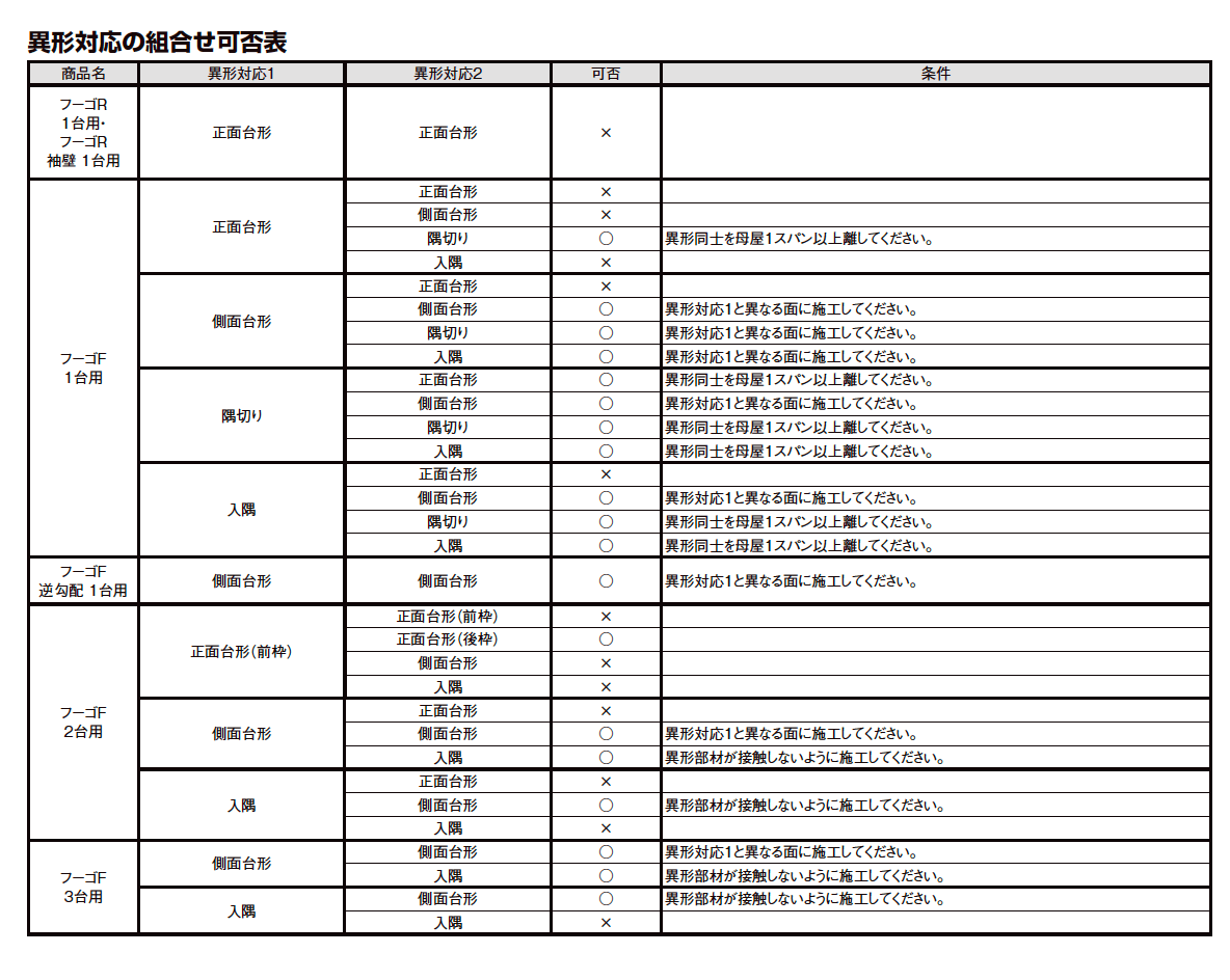 LIXIL フーゴ  異形対応(2023年版)6
