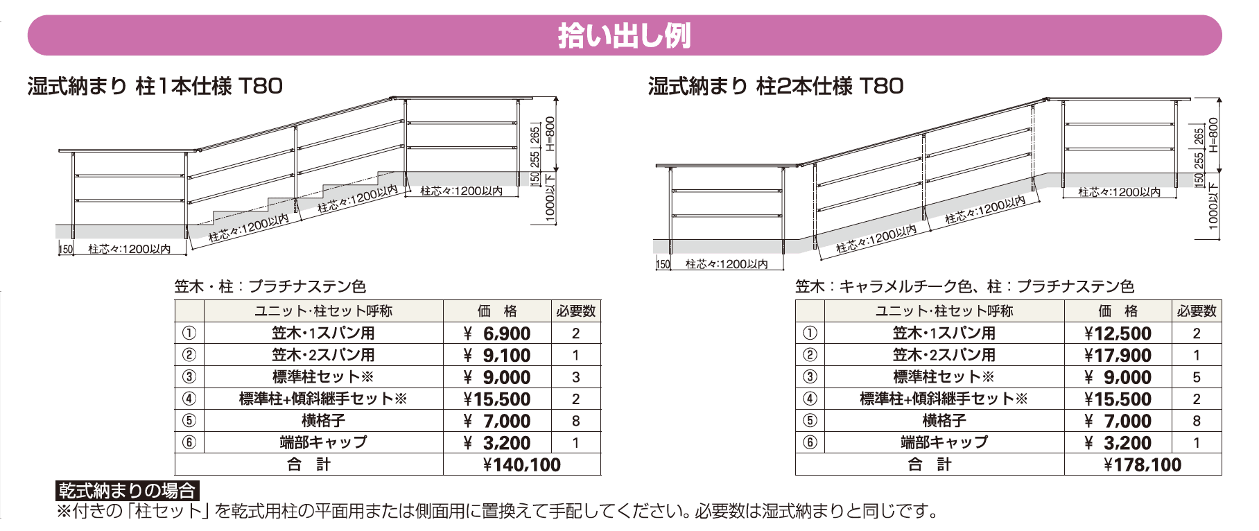 YKK AP | ルシアス 歩行補助手すり〈自立タイプ〉 | 建材サーチ