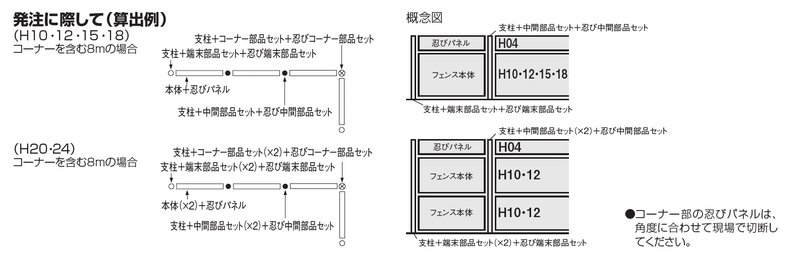 スチールメッシュフェンス LMF10型忍び返し【2023年版】_価格_3