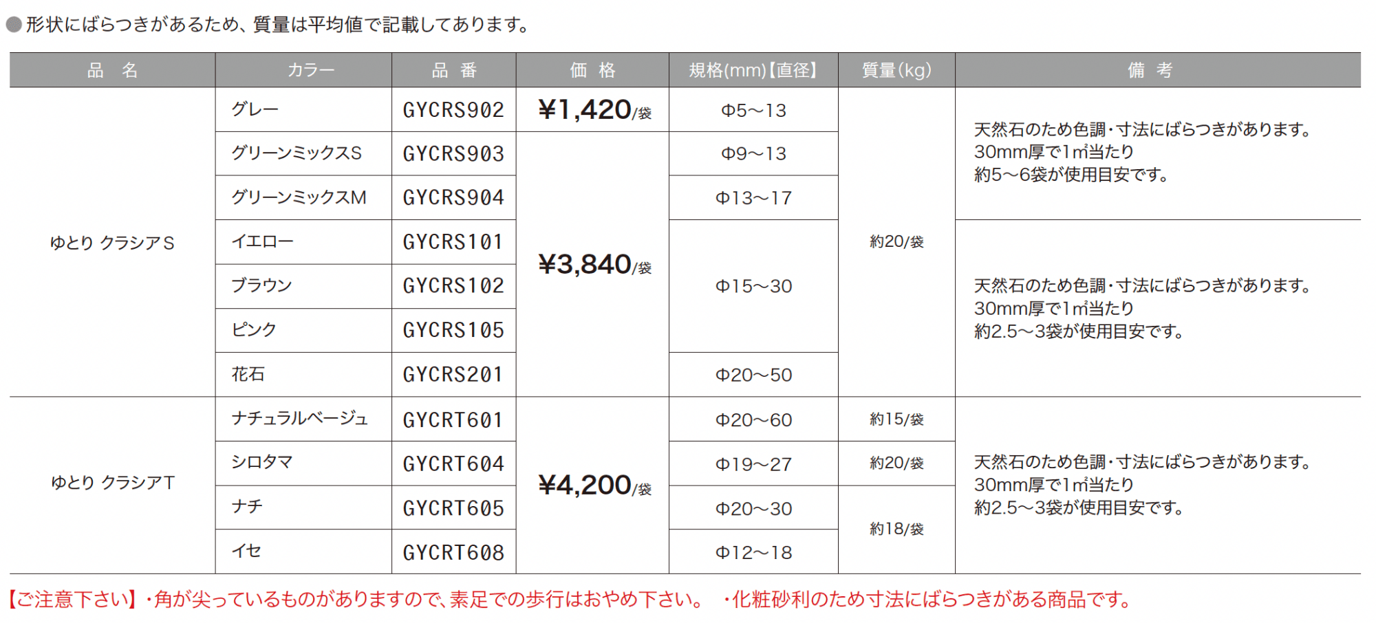 ゆとりクラシア_価格_1