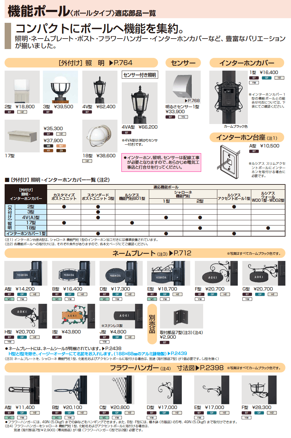YKK AP 機能ポール〈ポールタイプ〉適応部品一覧(2023年版)1
