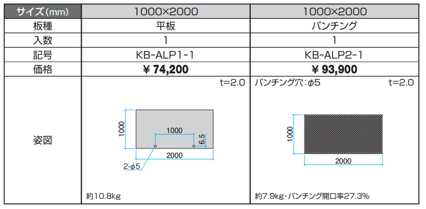 アルミ板パネル 【2022年版】_価格_1