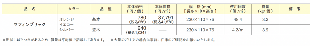 マフィンブリック_価格_1