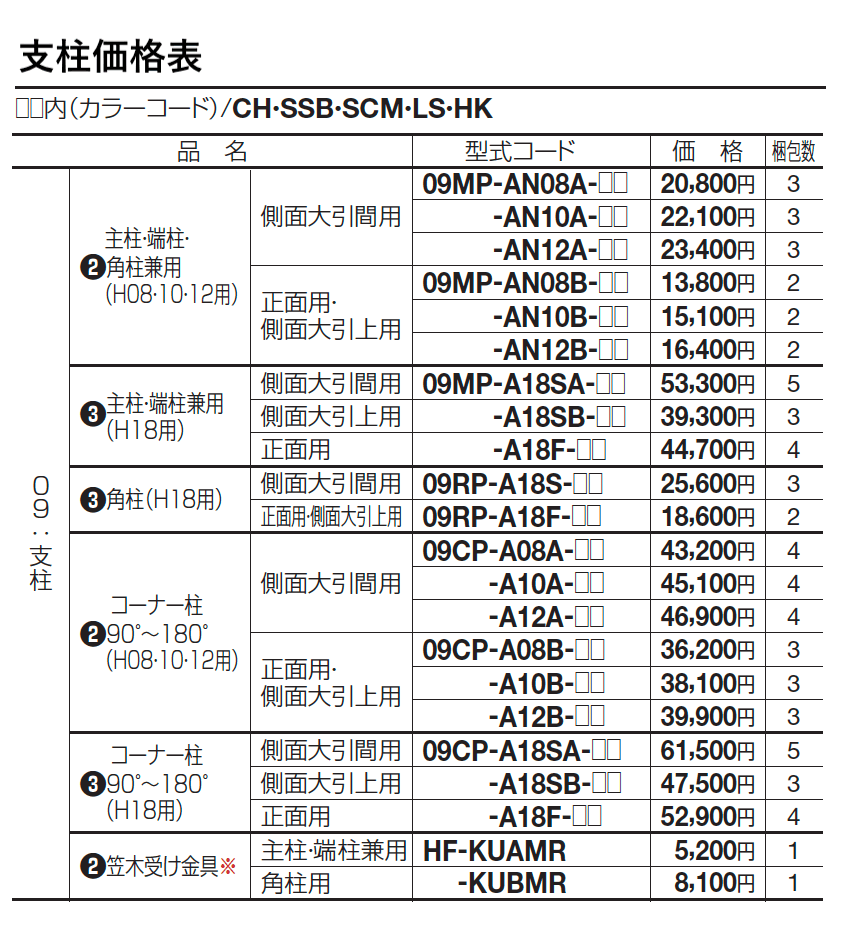 ハイパーテーション(グリーンメッシュタイプ)【2023年版】_価格_3