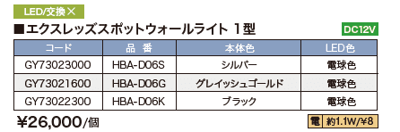 エクスレッズスポットウォールライト1型/2型 【2022年版】_価格_1